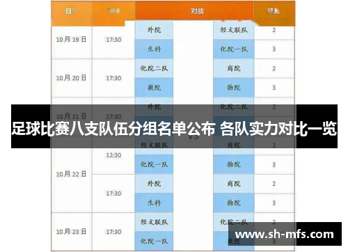 足球比赛八支队伍分组名单公布 各队实力对比一览
