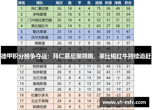 德甲积分榜争夺战：拜仁慕尼黑领跑，莱比锡红牛持续追赶