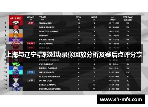 上海与辽宁精彩对决录像回放分析及赛后点评分享