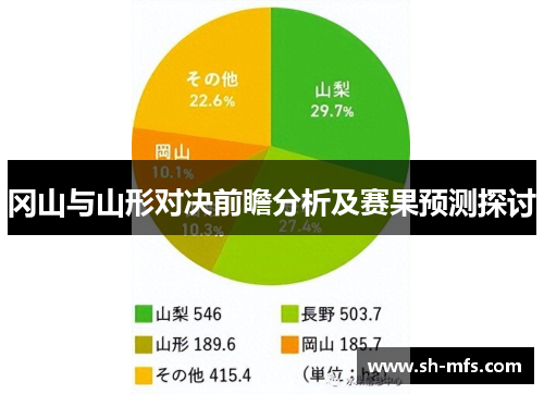 冈山与山形对决前瞻分析及赛果预测探讨
