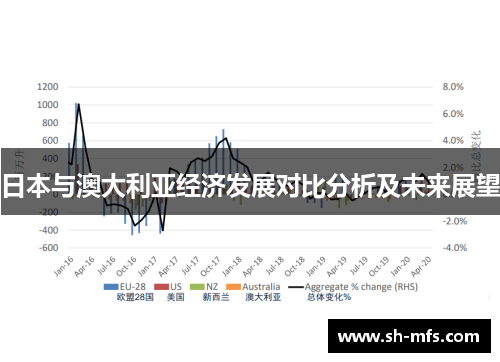 日本与澳大利亚经济发展对比分析及未来展望