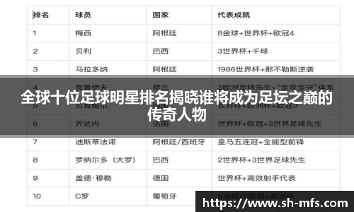 全球十位足球明星排名揭晓谁将成为足坛之巅的传奇人物